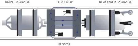 https://www.nde-ed.org/AboutNDT/SelectedApplications/PipelineInspection/PIGDiagram.jpg