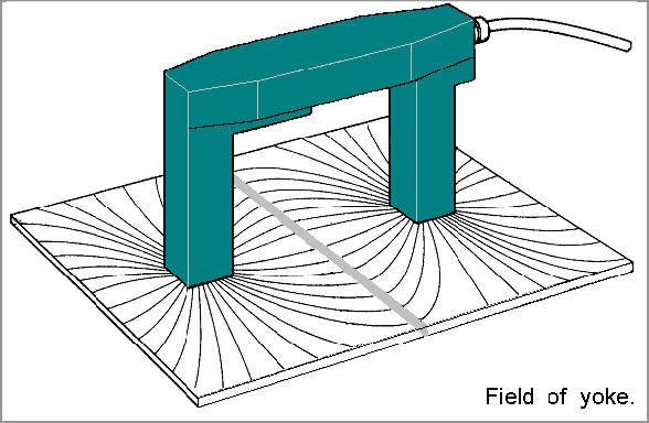 Introduction to Magnetic Particle Testing