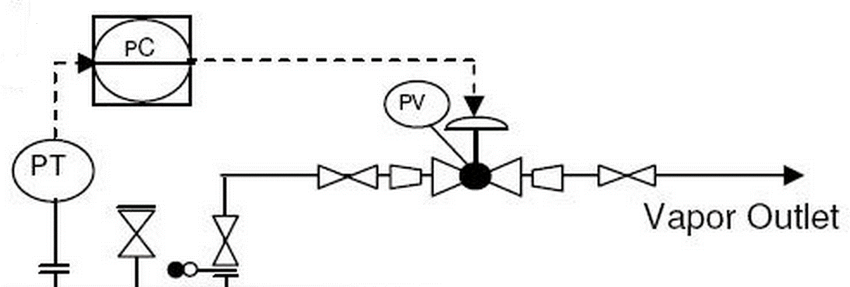 OIL AND GAS SEPARATION PROCESS