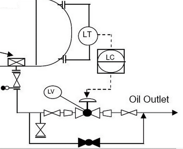 OIL AND GAS SEPARATION PROCESS
