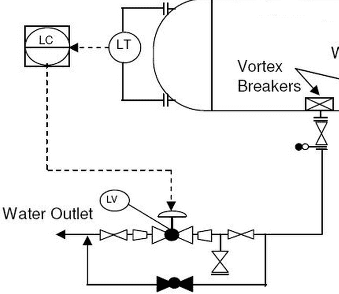 OIL AND GAS SEPARATION PROCESS