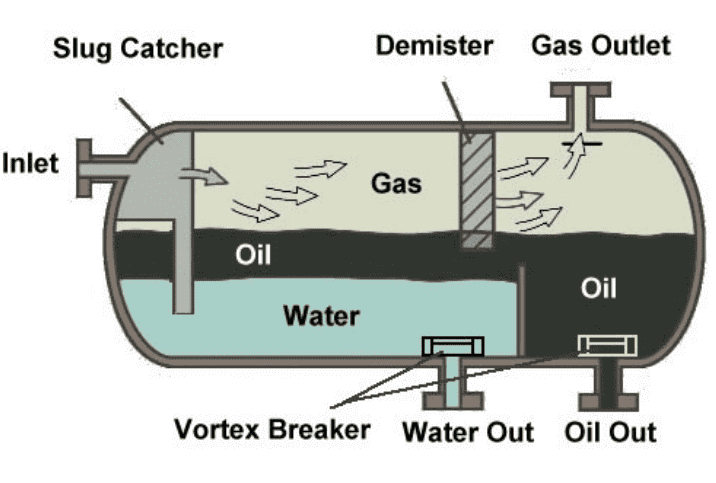 OIL AND GAS SEPARATION PROCESS