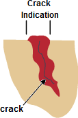 Liquid Penetrant Testing