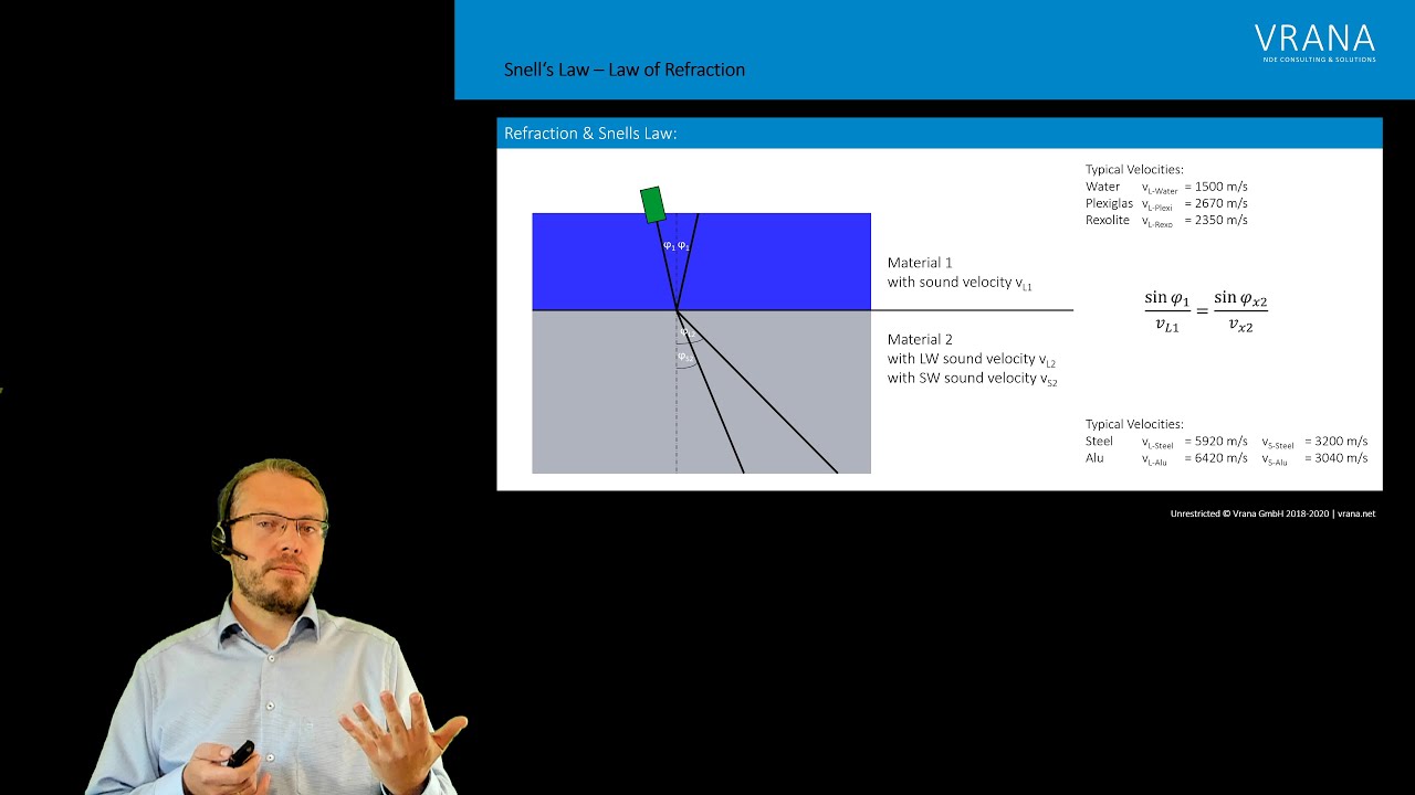 Basic Acoustic / Ultrasonic Waveforms, Refraction & Snell's Law