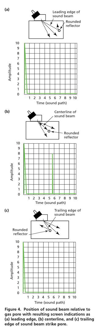 Defect Characterisation in Ultrasonic Testing Defect Characterisation in Ultrasonic Testing