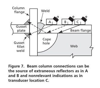 Defect Characterisation in Ultrasonic Testing Defect Characterisation in Ultrasonic Testing