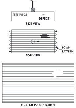 Ultrasonic Testing (UT) Handbook Ultrasonic Testing (UT) Handbook