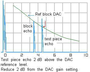 Ultrasonic Testing (UT) Calculations Ultrasonic Testing (UT) Calculations