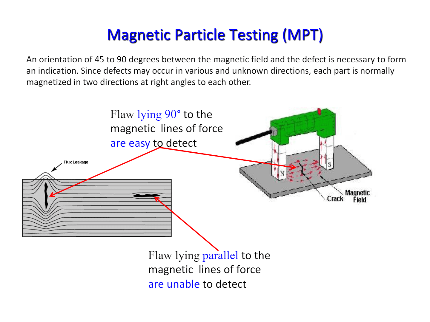 MPT Magnetic Particle Testing (NDT) MPT Magnetic Particle Testing (NDT)