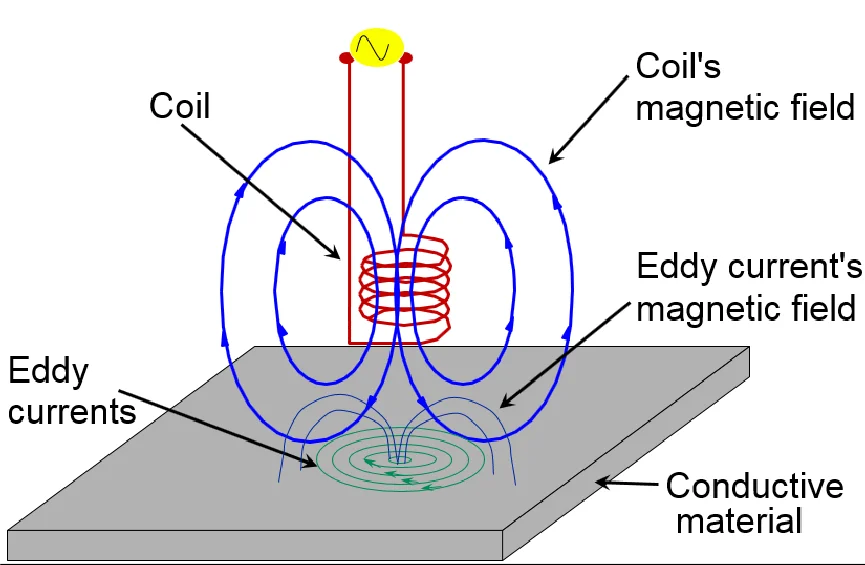 NDT METHODS AND APPLICATIONS NDT METHODS AND APPLICATIONS