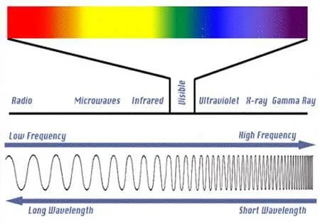 NDT METHODS AND APPLICATIONS