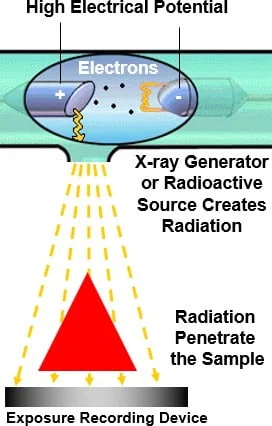 NDT METHODS AND APPLICATIONS NDT METHODS AND APPLICATIONS