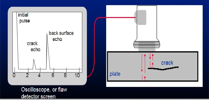 NDT METHODS AND APPLICATIONS NDT METHODS AND APPLICATIONS
