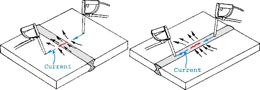 Introduction to Magnetic Particle Testing
