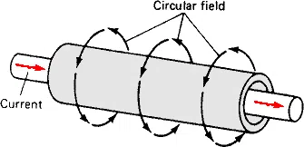 Introduction to Magnetic Particle Testing