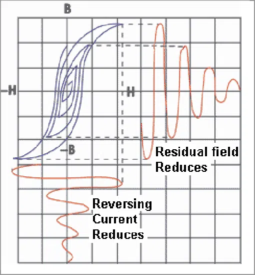 Introduction to Magnetic Particle Testing