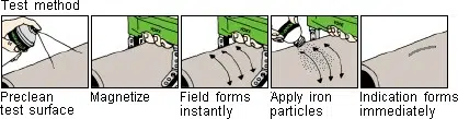 Introduction to Magnetic Particle Testing Introduction to Magnetic Particle Testing