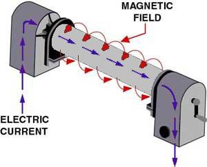 Introduction to Magnetic Particle Testing