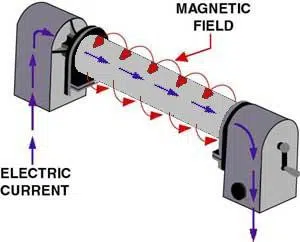 Introduction to Magnetic Particle Testing