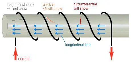 Introduction to Magnetic Particle Testing Introduction to Magnetic Particle Testing