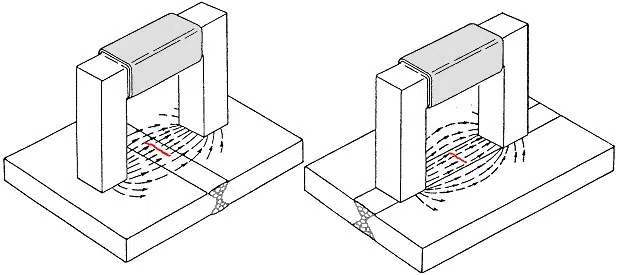 Introduction to Magnetic Particle Testing