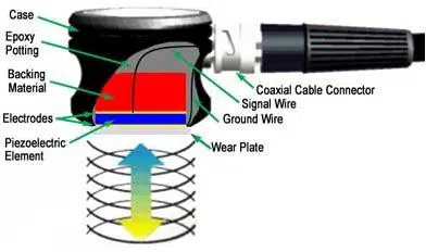 Presentation On Phased Array UT in Lieu of Radiography