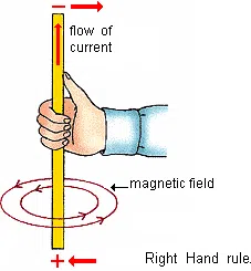 Introduction to Magnetic Particle Testing