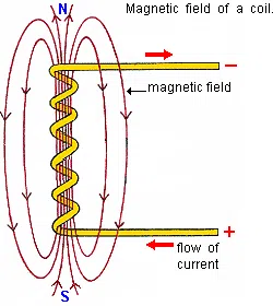 Introduction to Magnetic Particle Testing