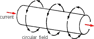 Introduction to Magnetic Particle Testing