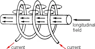 Introduction to Magnetic Particle Testing
