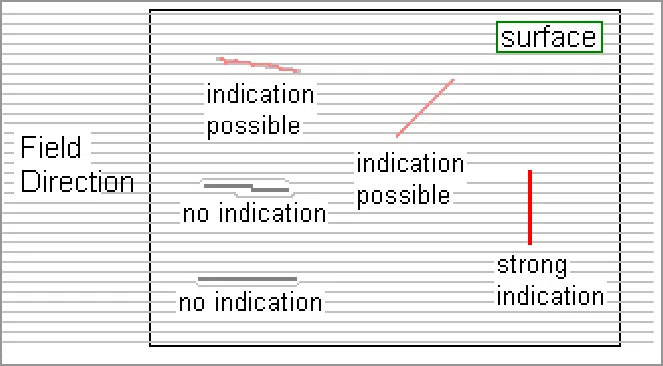 Introduction to Magnetic Particle Testing