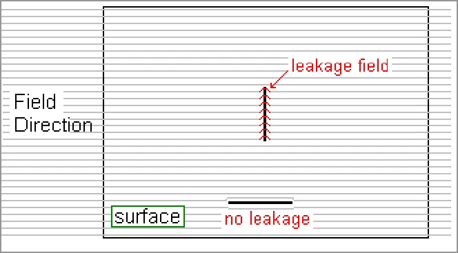Introduction to Magnetic Particle Testing