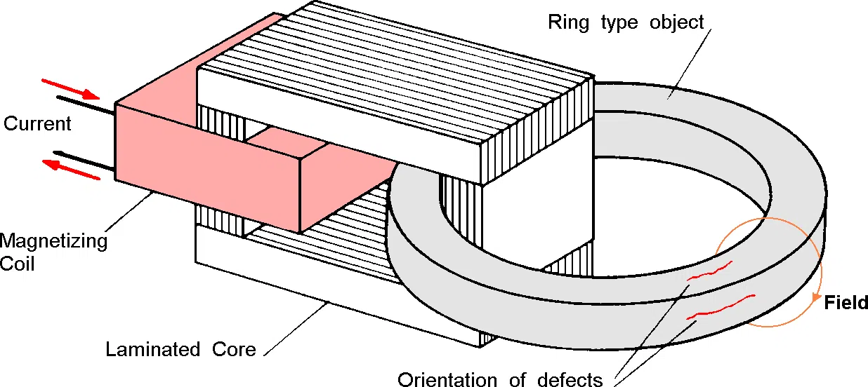 Introduction to Magnetic Particle Testing