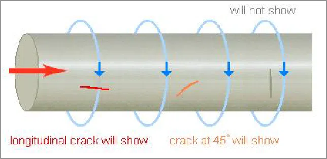 Introduction to Magnetic Particle Testing