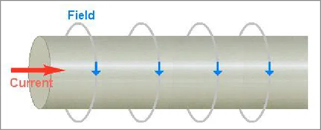 Introduction to Magnetic Particle Testing Introduction to Magnetic Particle Testing