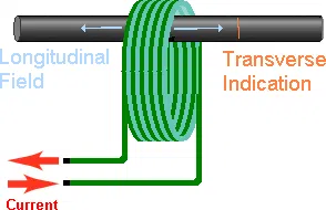 Introduction to Magnetic Particle Testing
