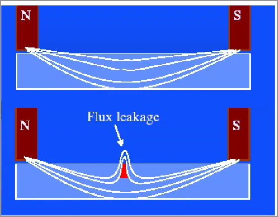 Introduction to Magnetic Particle Testing Introduction to Magnetic Particle Testing