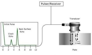 Ultrasonic Testing (UT) Handbook