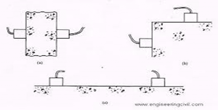 NON- DESTRUCTIVE TESTING OF CONCRETE