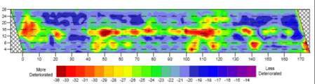 Non Destructive Testing Of Structures