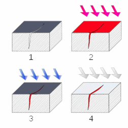 Non Destructive Testing Of Structures