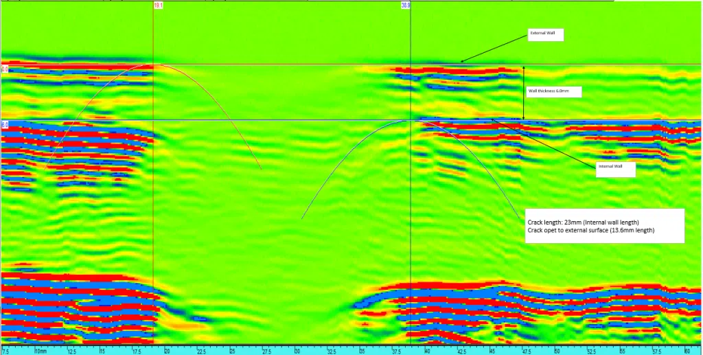 What is NDT (Non-Destructive Testing) and Inspection Methods What is NDT (Non-Destructive Testing) and Inspection Methods