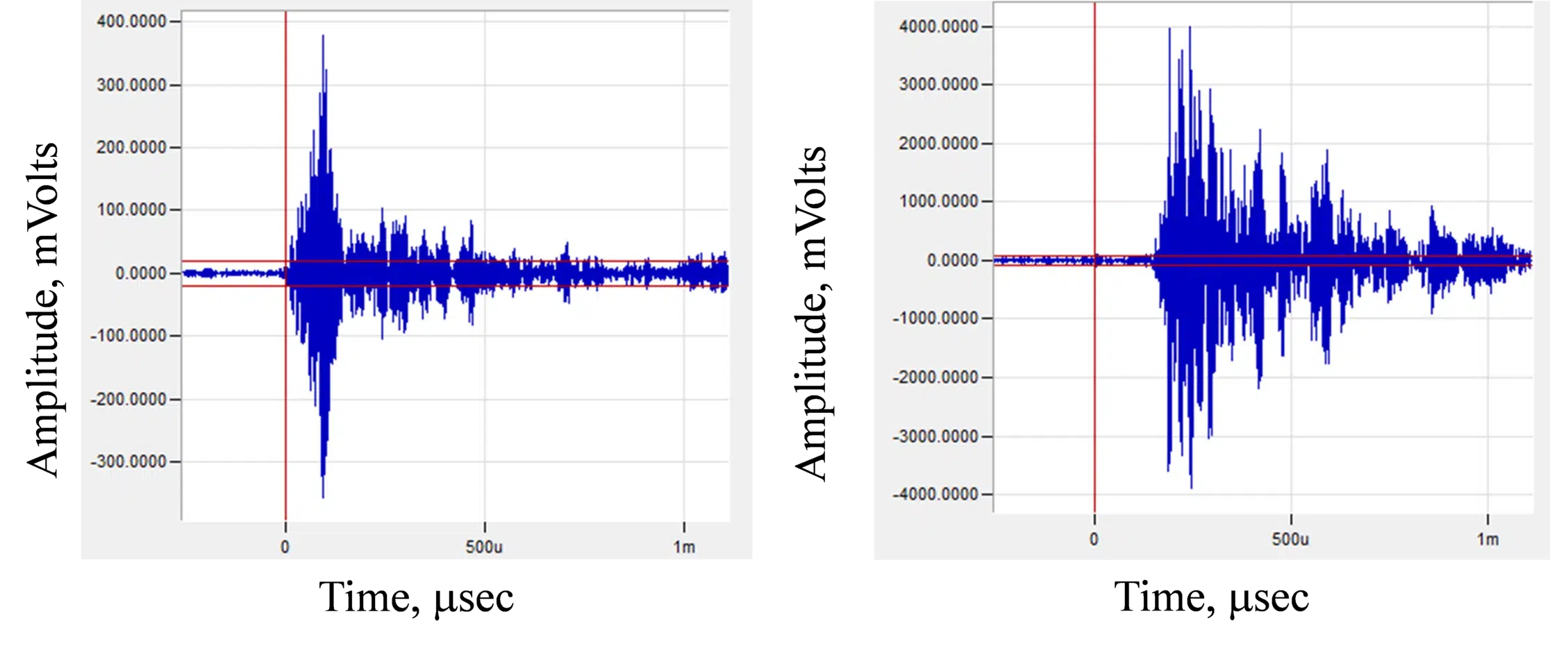 Acoustic Emission (AE)